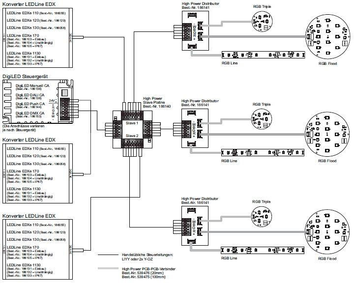 Systemarchitektur
